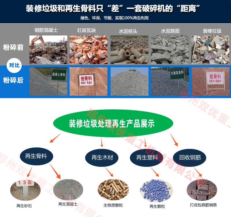 建筑垃圾粉碎机多少钱