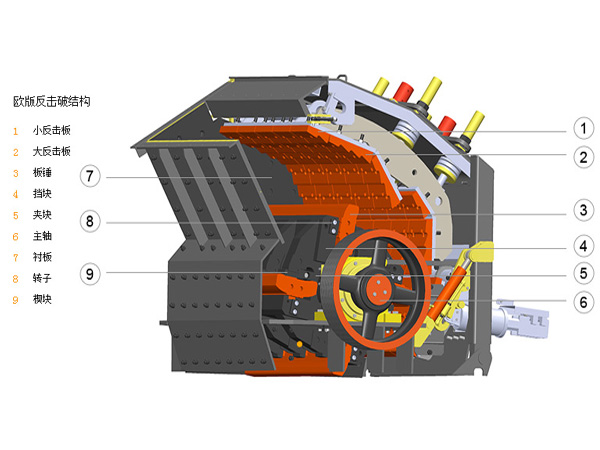欧版反击破碎机价格