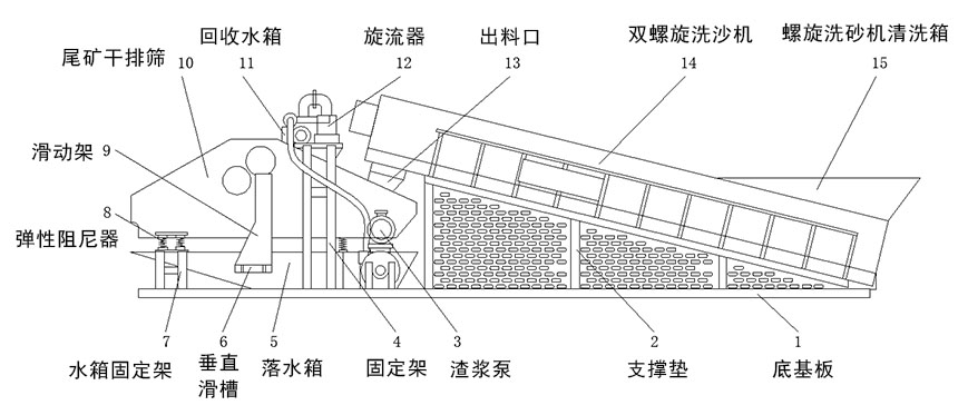 细沙回收设备