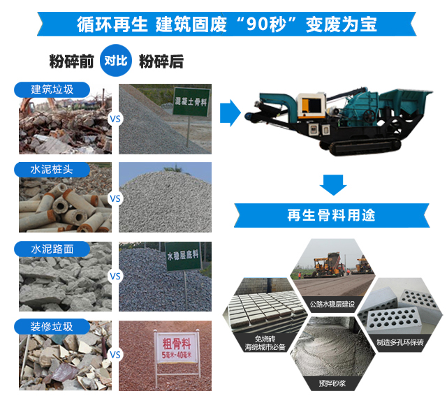 履带破碎机处理固废